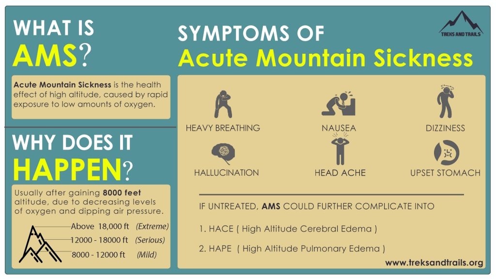 Acute-Mountain-Sickness
